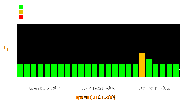 Прогноз состояния магнитосферы Земли с 16 по 18 апреля 2016 года