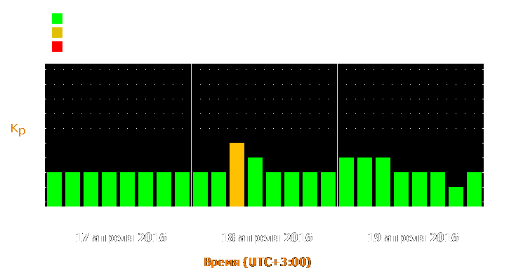 Прогноз состояния магнитосферы Земли с 17 по 19 апреля 2016 года