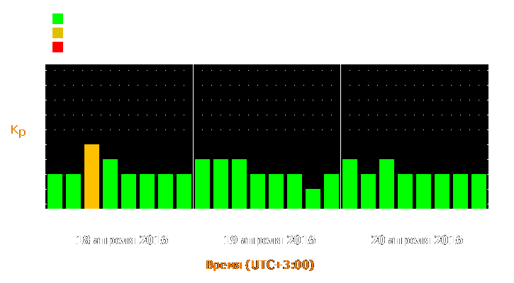 Прогноз состояния магнитосферы Земли с 18 по 20 апреля 2016 года