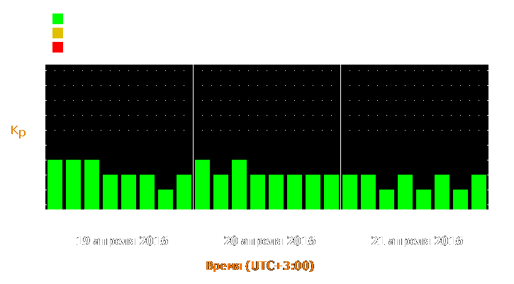 Прогноз состояния магнитосферы Земли с 19 по 21 апреля 2016 года