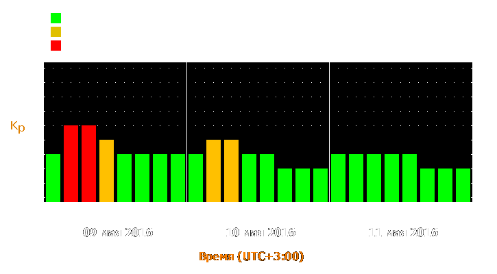 Прогноз состояния магнитосферы Земли с 9 по 11 мая 2016 года