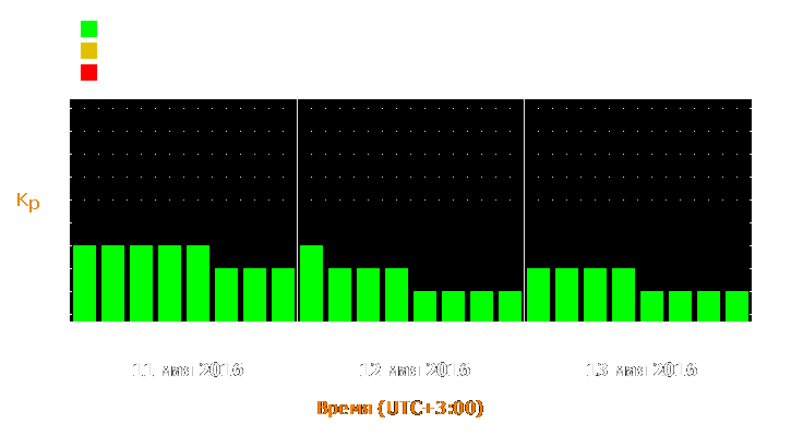 Прогноз состояния магнитосферы Земли с 11 по 13 мая 2016 года