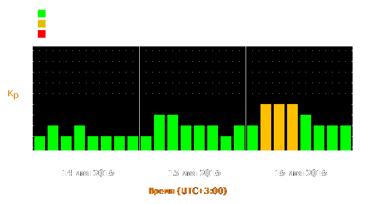 Прогноз состояния магнитосферы Земли с 14 по 16 мая 2016 года