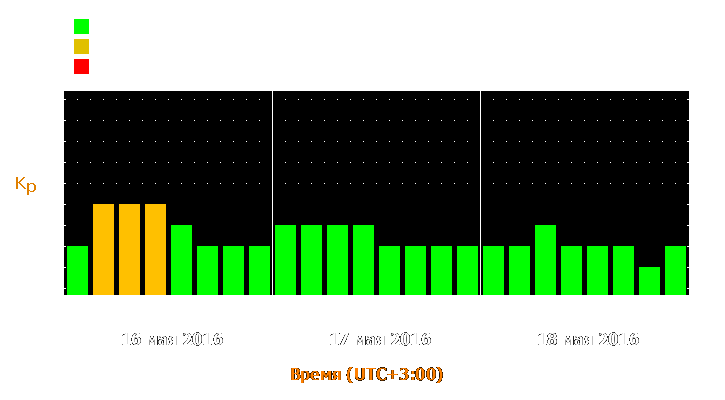 Прогноз состояния магнитосферы Земли с 16 по 18 мая 2016 года