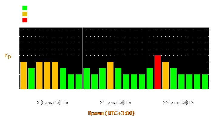 Прогноз состояния магнитосферы Земли с 20 по 22 мая 2016 года