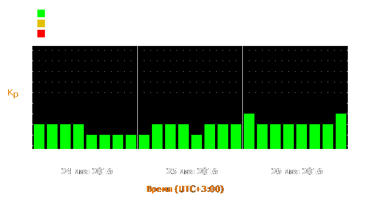 Прогноз состояния магнитосферы Земли с 24 по 26 мая 2016 года