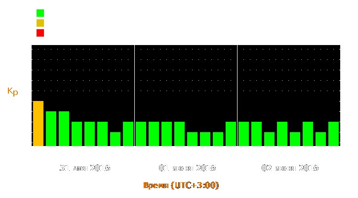 Прогноз состояния магнитосферы Земли с 31 мая по 2 июня 2016 года