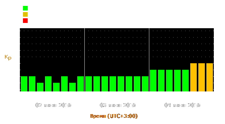 Прогноз состояния магнитосферы Земли с 2 по 4 июня 2016 года