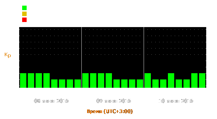 Прогноз состояния магнитосферы Земли с 8 по 10 июня 2016 года