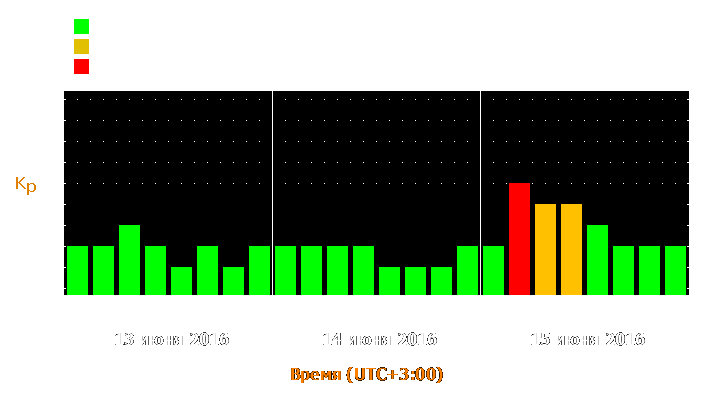 Прогноз состояния магнитосферы Земли с 13 по 15 июня 2016 года