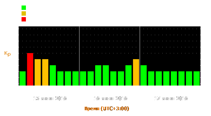 Прогноз состояния магнитосферы Земли с 15 по 17 июня 2016 года