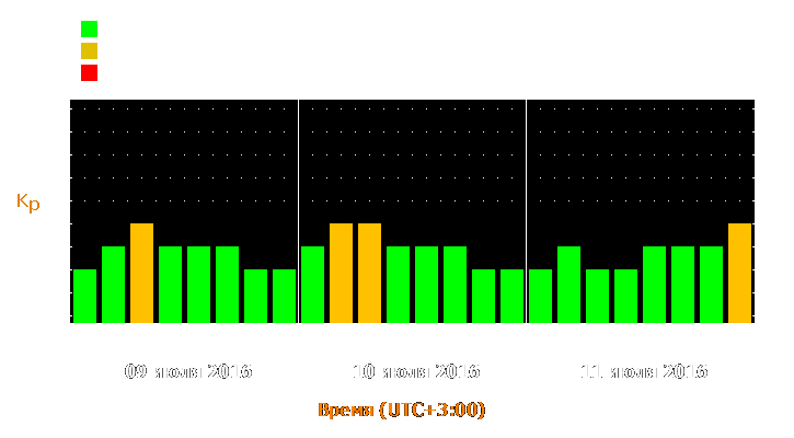 Прогноз состояния магнитосферы Земли с 9 по 11 июля 2016 года