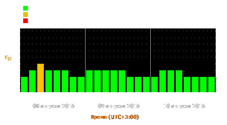 Прогноз состояния магнитосферы Земли с 8 по 10 августа 2016 года