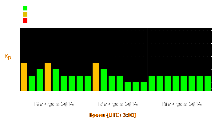 Прогноз состояния магнитосферы Земли с 16 по 18 августа 2016 года