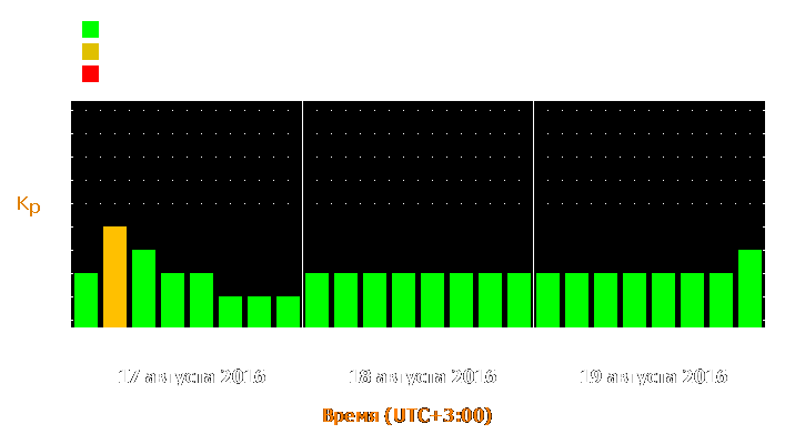 Прогноз состояния магнитосферы Земли с 17 по 19 августа 2016 года