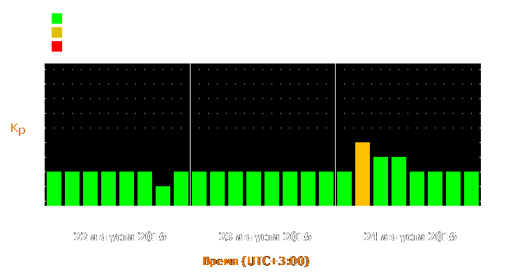 Прогноз состояния магнитосферы Земли с 22 по 24 августа 2016 года