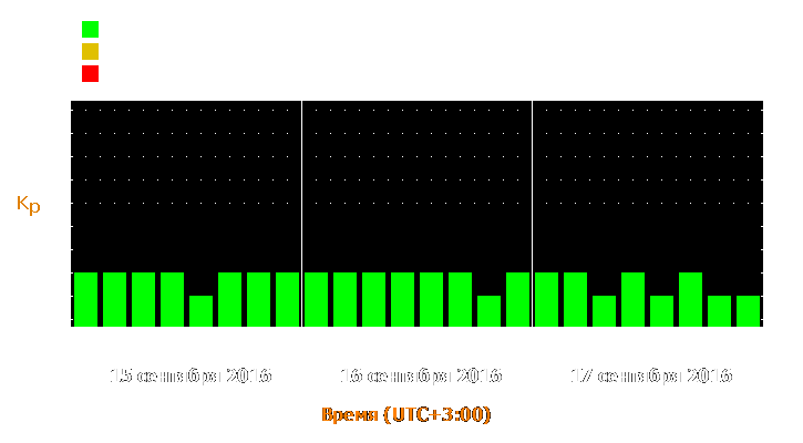 Прогноз состояния магнитосферы Земли с 15 по 17 сентября 2016 года