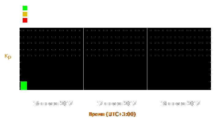 Прогноз состояния магнитосферы Земли с 16 по 18 января 2017 года