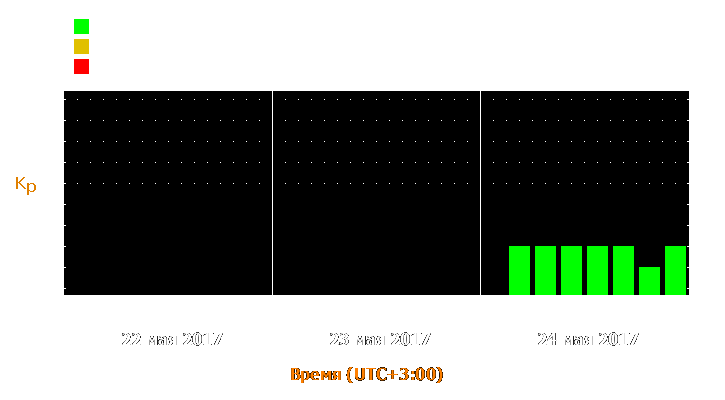 Прогноз состояния магнитосферы Земли с 22 по 24 мая 2017 года