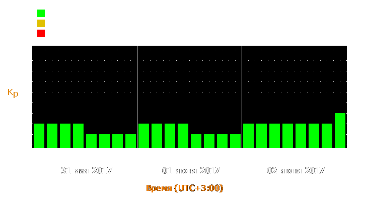 Прогноз состояния магнитосферы Земли с 31 мая по 2 июня 2017 года