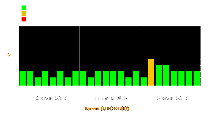 Прогноз состояния магнитосферы Земли с 10 по 12 июня 2017 года