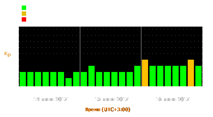 Прогноз состояния магнитосферы Земли с 14 по 16 июня 2017 года