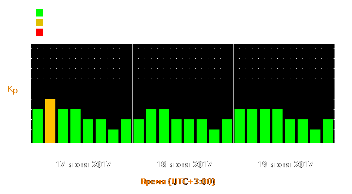 Прогноз состояния магнитосферы Земли с 17 по 19 июня 2017 года