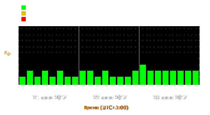 Прогноз состояния магнитосферы Земли с 21 по 23 июня 2017 года