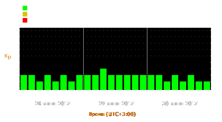 Прогноз состояния магнитосферы Земли с 28 по 30 июня 2017 года