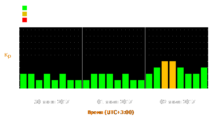 Прогноз состояния магнитосферы Земли с 30 июня по 2 июля 2017 года