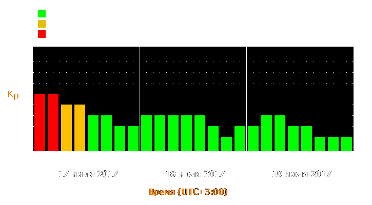 Прогноз состояния магнитосферы Земли с 17 по 19 июля 2017 года