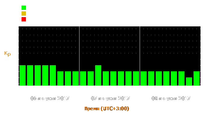 Прогноз состояния магнитосферы Земли с 6 по 8 августа 2017 года