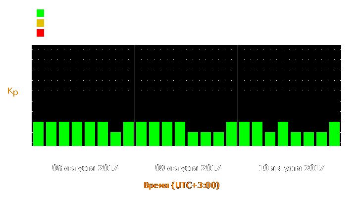 Прогноз состояния магнитосферы Земли с 8 по 10 августа 2017 года