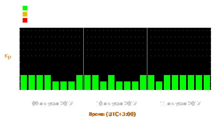 Прогноз состояния магнитосферы Земли с 9 по 11 августа 2017 года