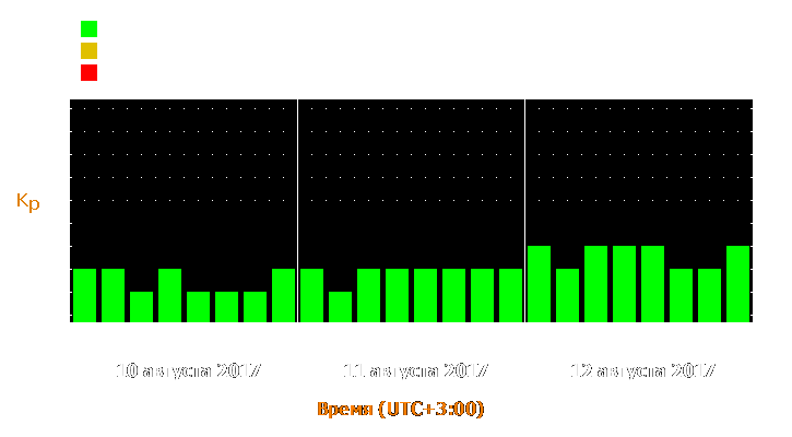 Прогноз состояния магнитосферы Земли с 10 по 12 августа 2017 года