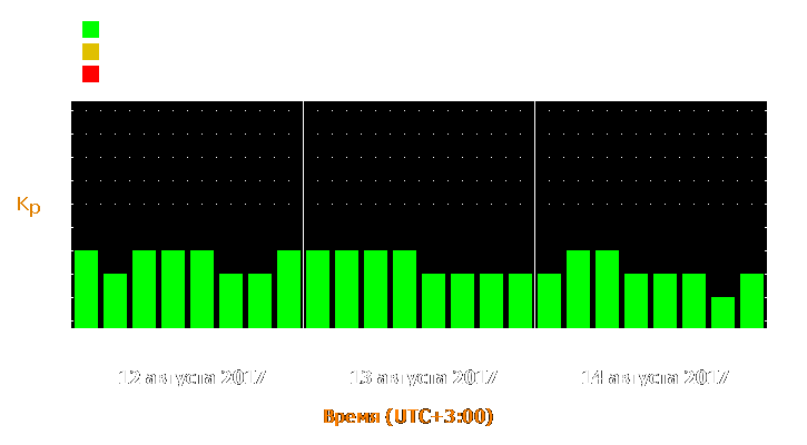 Прогноз состояния магнитосферы Земли с 12 по 14 августа 2017 года