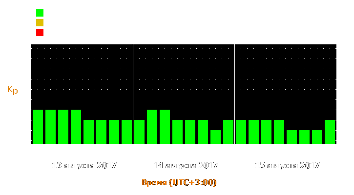 Прогноз состояния магнитосферы Земли с 13 по 15 августа 2017 года