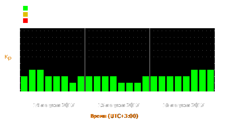 Прогноз состояния магнитосферы Земли с 14 по 16 августа 2017 года