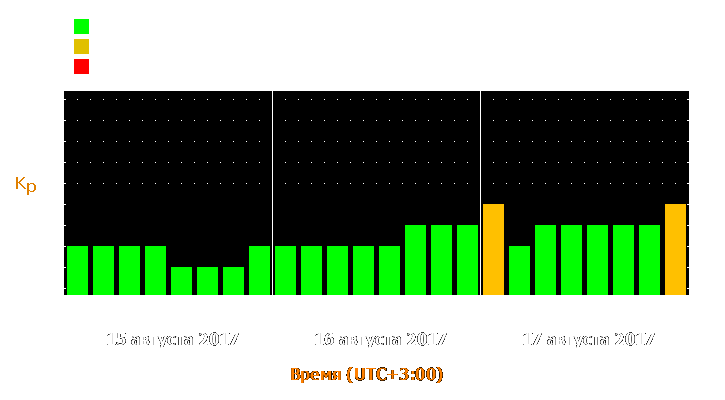 Прогноз состояния магнитосферы Земли с 15 по 17 августа 2017 года