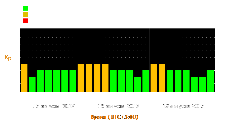 Прогноз состояния магнитосферы Земли с 17 по 19 августа 2017 года