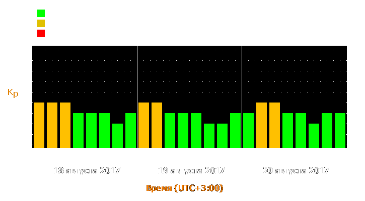 Прогноз состояния магнитосферы Земли с 18 по 20 августа 2017 года