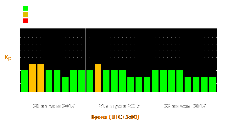 Прогноз состояния магнитосферы Земли с 20 по 22 августа 2017 года