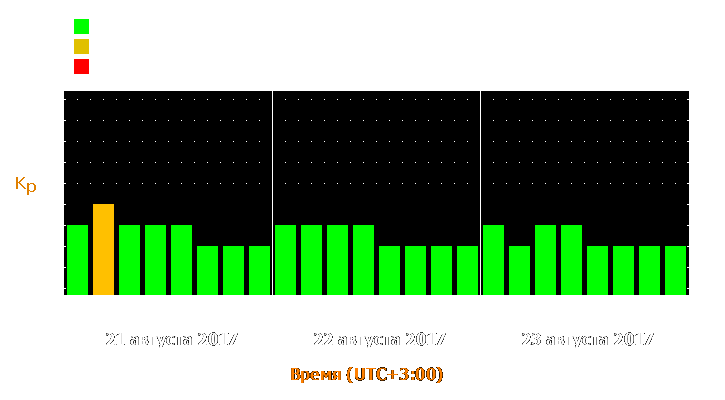 Прогноз состояния магнитосферы Земли с 21 по 23 августа 2017 года