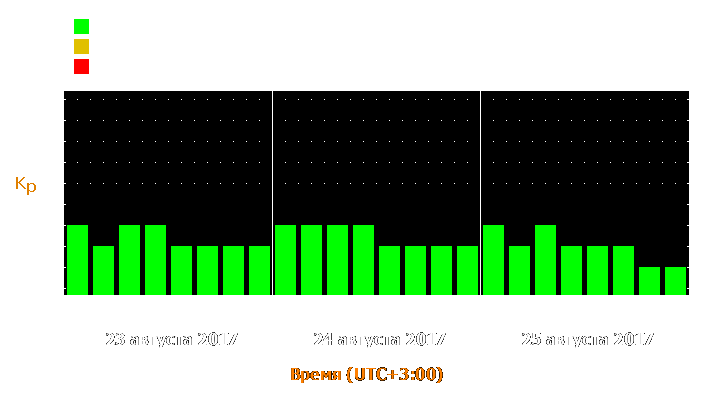 Прогноз состояния магнитосферы Земли с 23 по 25 августа 2017 года