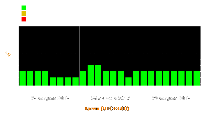 Прогноз состояния магнитосферы Земли с 27 по 29 августа 2017 года