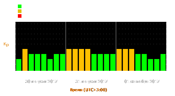 Прогноз состояния магнитосферы Земли с 30 августа по 1 сентября 2017 года