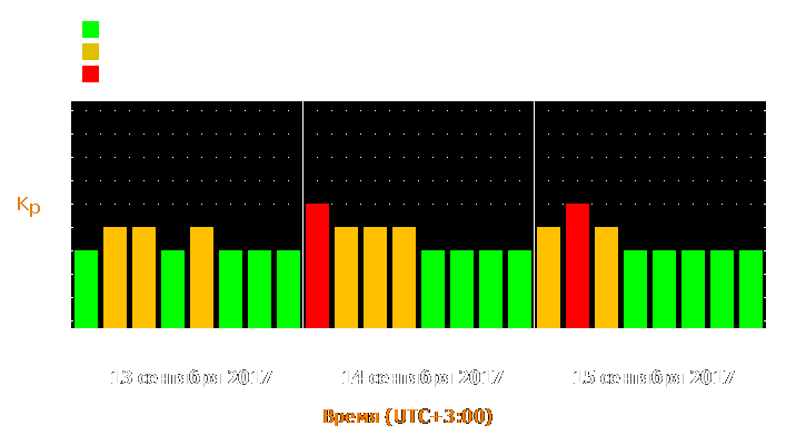 Прогноз состояния магнитосферы Земли с 13 по 15 сентября 2017 года