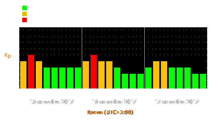 Прогноз состояния магнитосферы Земли с 15 по 17 сентября 2017 года