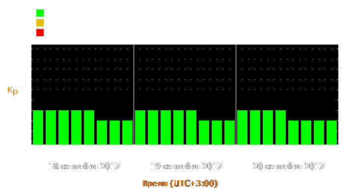 Прогноз состояния магнитосферы Земли с 18 по 20 сентября 2017 года