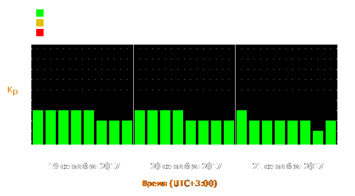 Прогноз состояния магнитосферы Земли с 19 по 21 сентября 2017 года